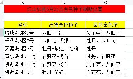 2024年新澳天天开彩最新资料,国产化作答解释落实_游戏版346.185