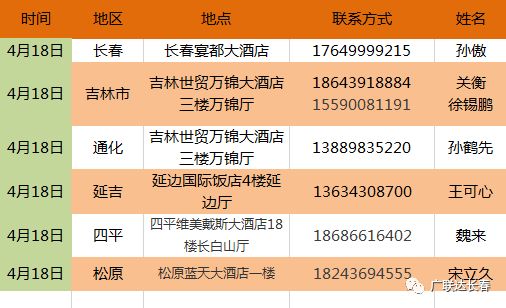 吉林最新招聘信息汇总