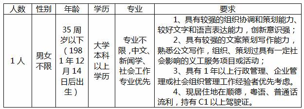 顺德北滘地区最新司机招聘信息及动态更新