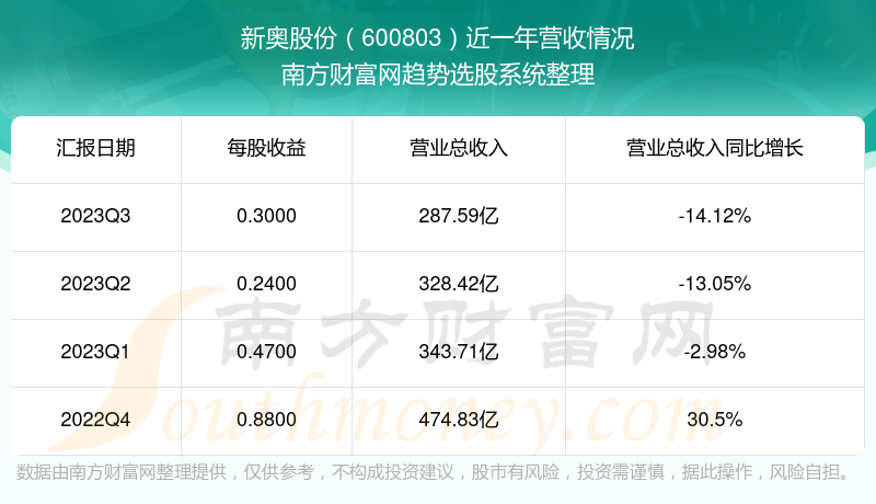 2024新奥马新免费资料,数据解答解释落实_工具版6.653