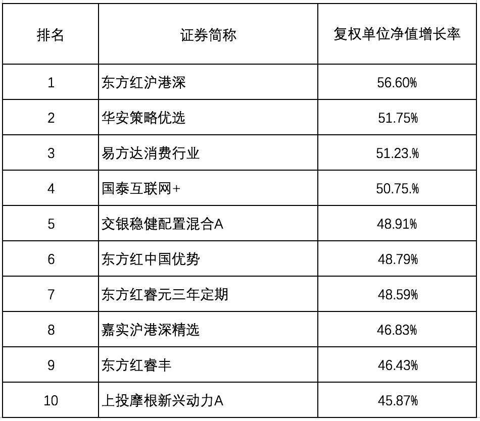 新澳开奖记录今天结果查询表,数据资料解释落实_豪华版180.200