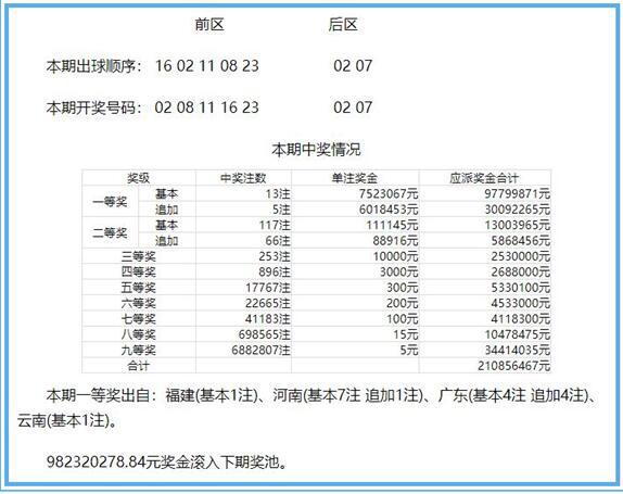 新澳门彩开奖结果今天,准确资料解释落实_交互版5.688