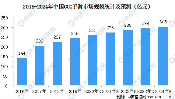 澳门免费资料大全精准版,市场趋势方案实施_游戏版1.968