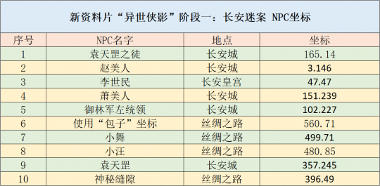 2024年正版资料免费大全,互动性执行策略评估_开发版88.999