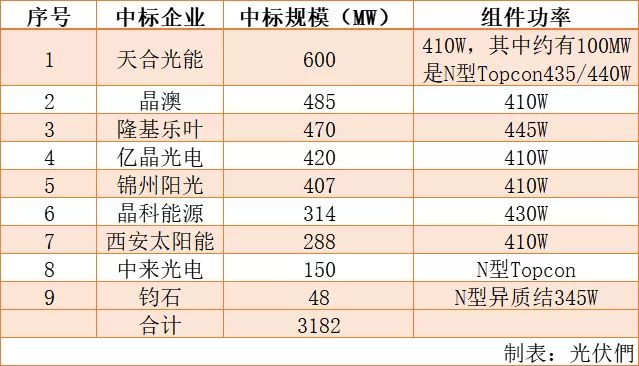 新澳天天开奖资料大全最新54期,高效实施方法解析_Q5D版68.77