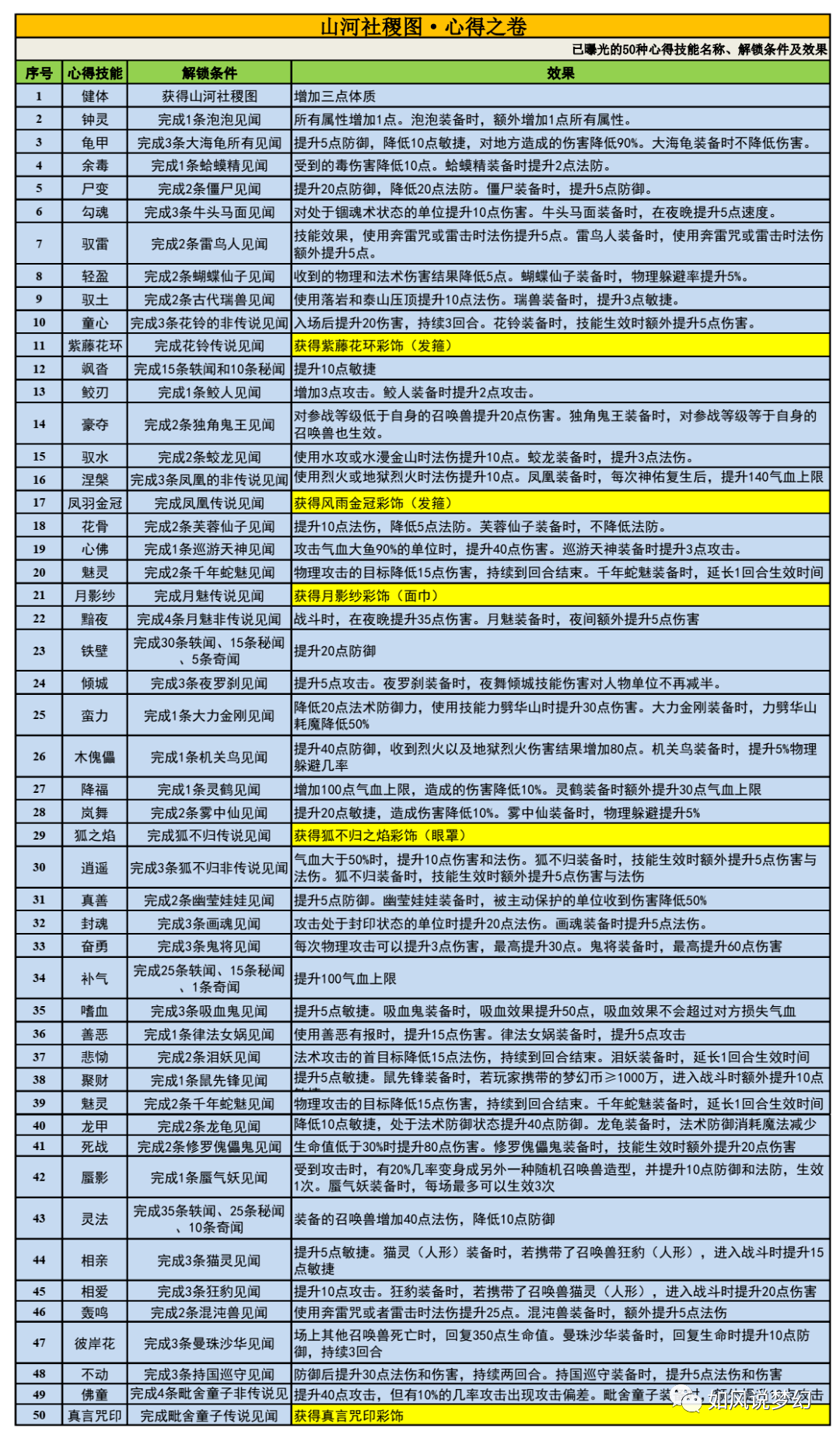 新澳天天开奖免费资料大全最新,正确解答落实_mS5op57.557