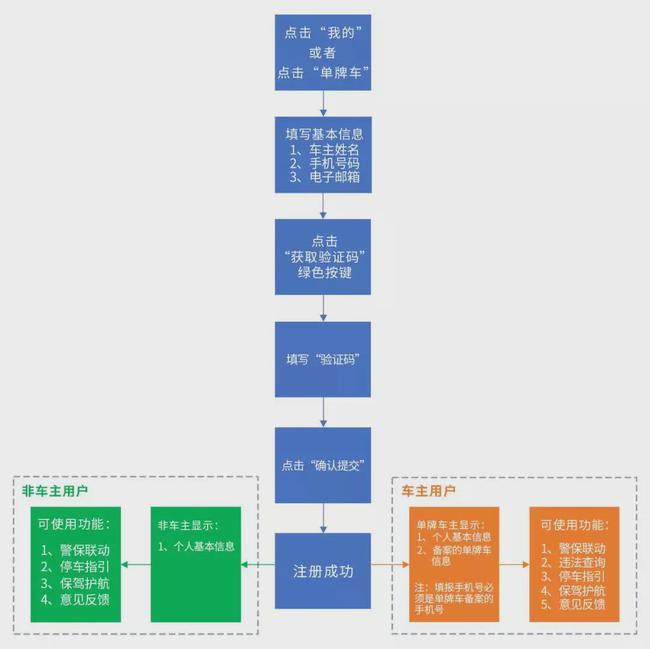 澳门天天好挂牌正版,标准化实施程序解析_户外版65.723