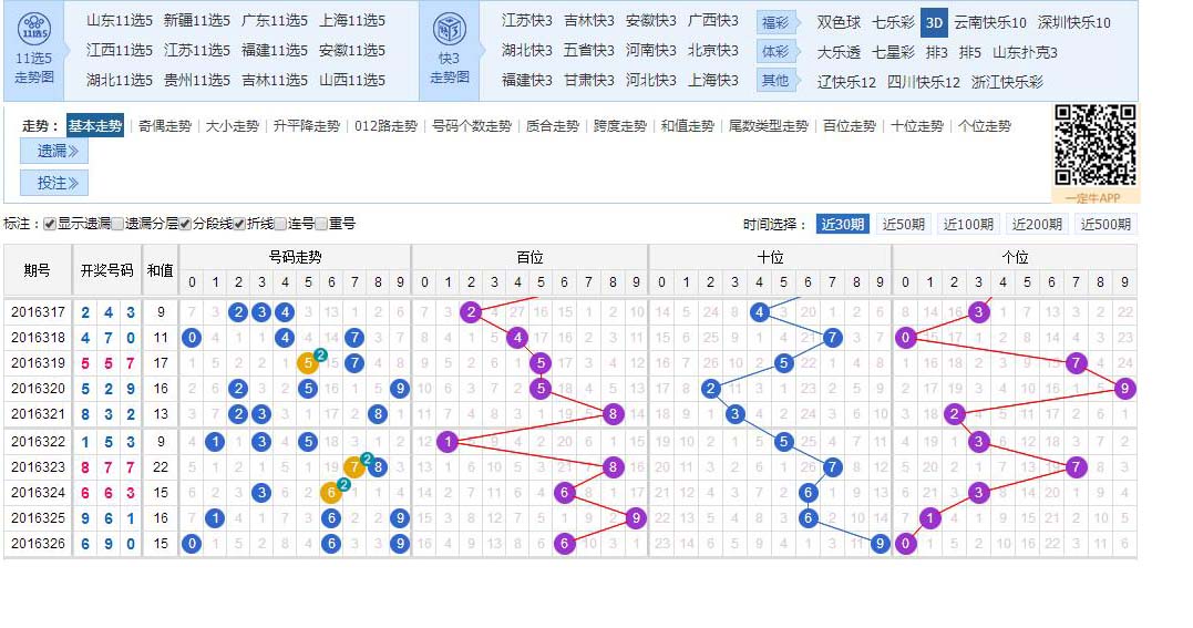 揭秘未来趋势，3D技术在彩票预测领域的新动态解析——以彩票期号为例（第137期）