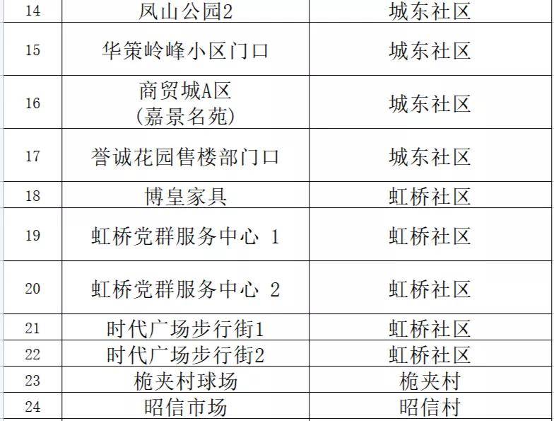 澳门一码精准必中大公开,准确资料解释落实_专家版1.956