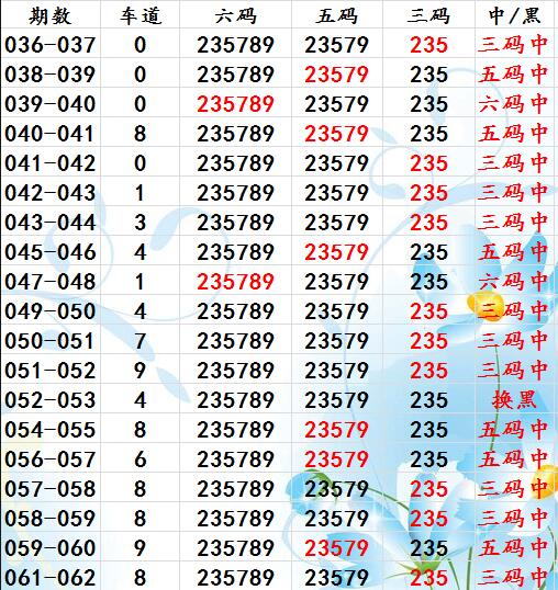 澳门六开彩最新开奖号码,全面理解执行计划_pro39.512