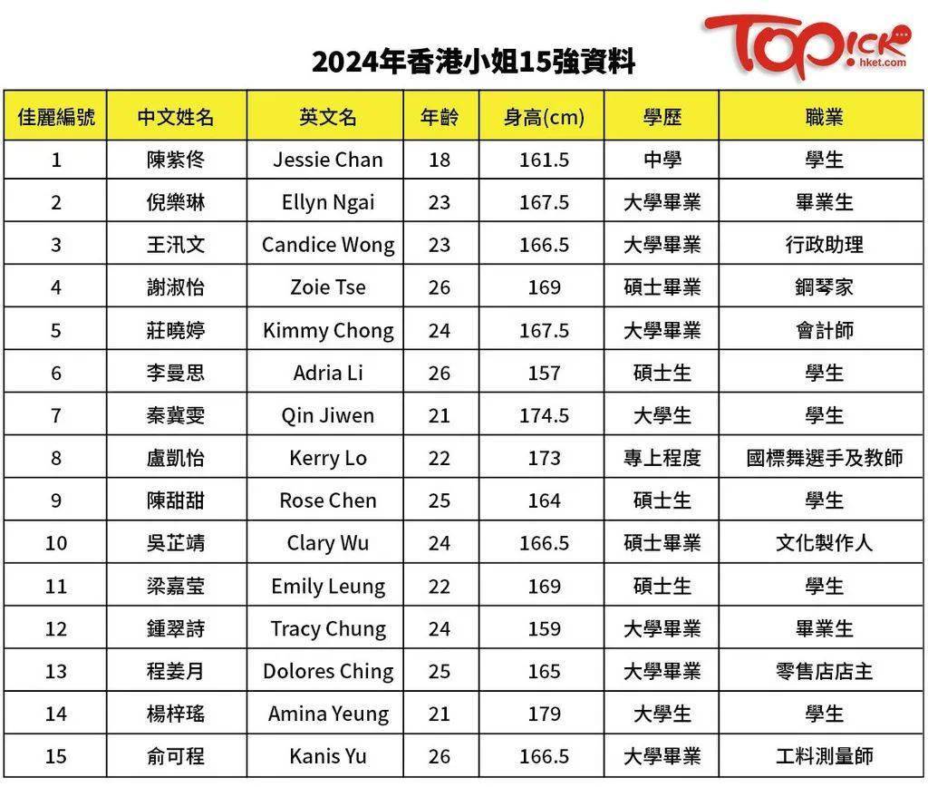 香港2024正版免费资料,涵盖了广泛的解释落实方法_粉丝版254.283