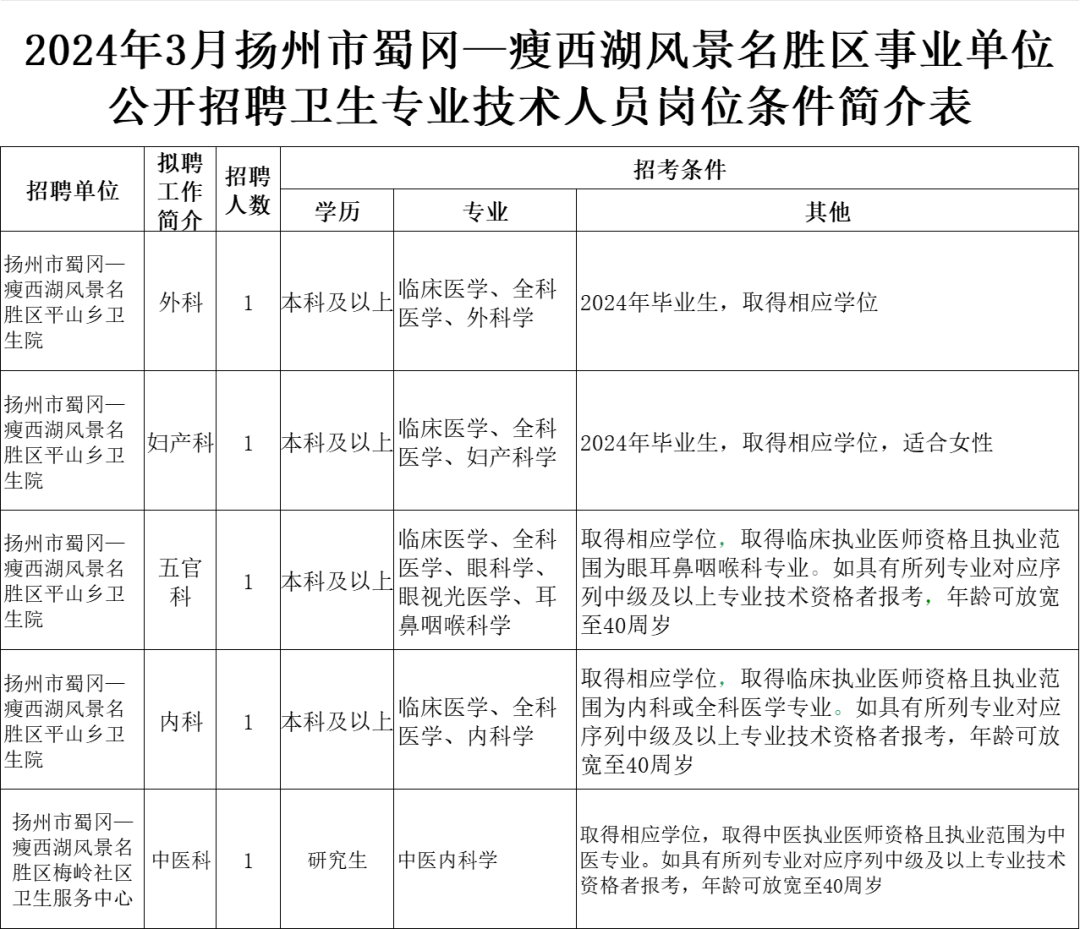 扬州市最新招聘信息全面解析