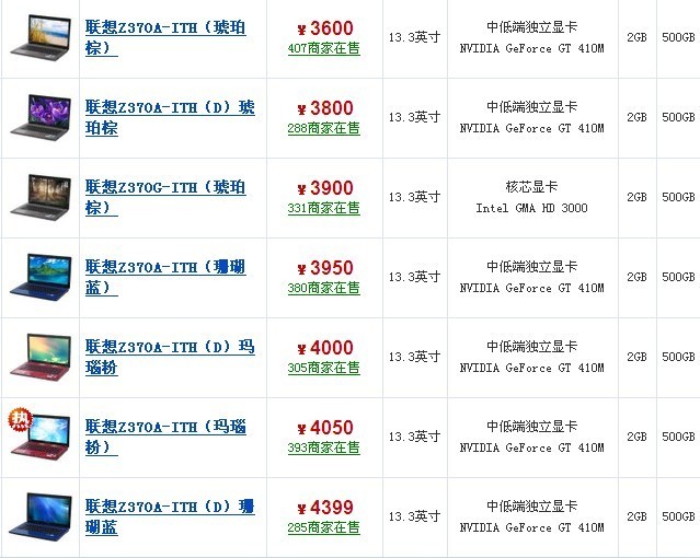 联想笔记本最新报价，优质电脑选购指南