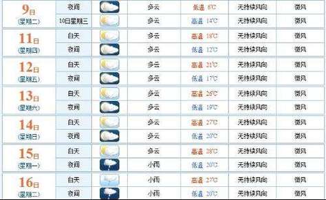 山东海阳最新天气预报及气象分析概述