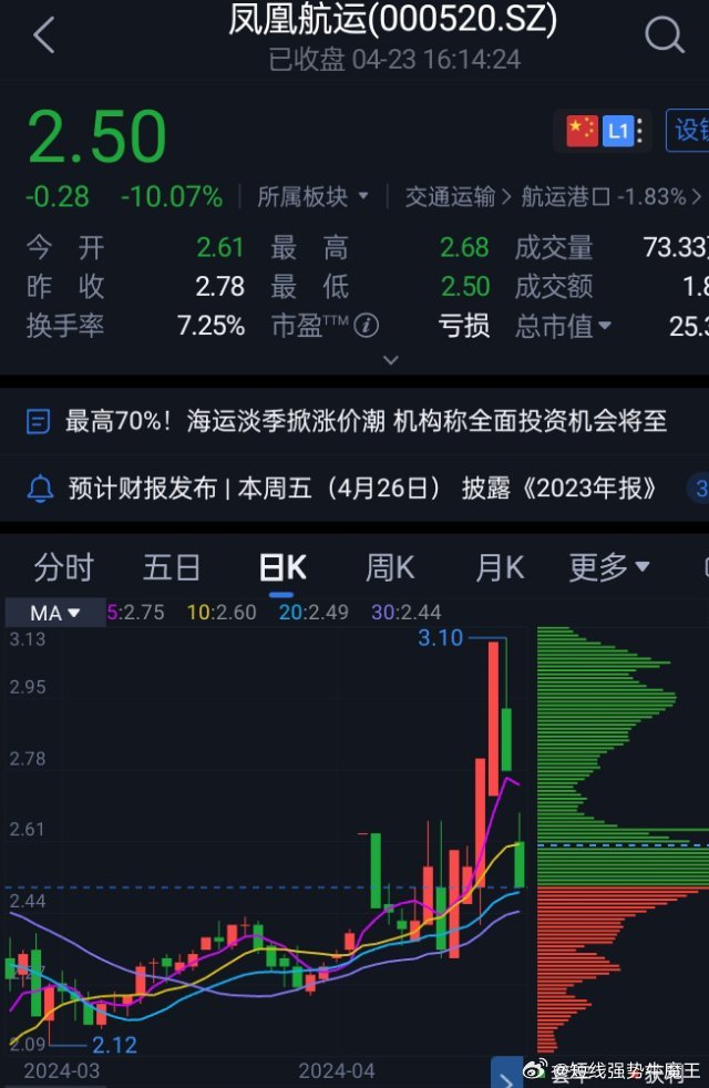 长航凤凰股票最新消息全面解读与分析