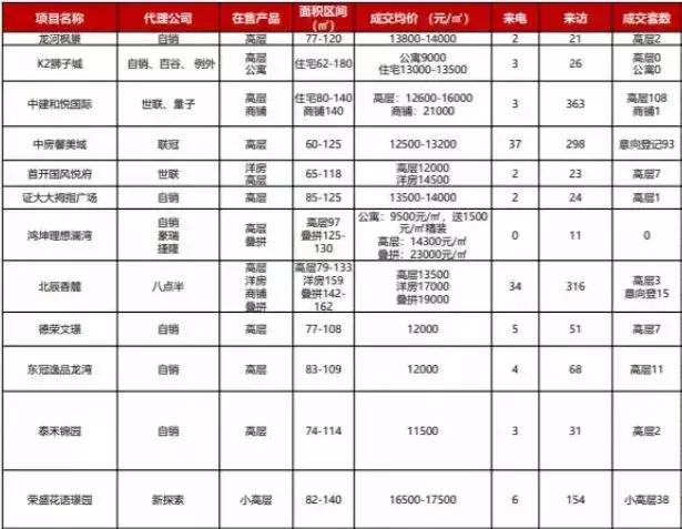 廊坊楼市最新动态，市场走势、热点分析与未来展望