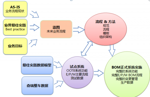 BOM分享经济最新动态，重塑商业模式，携手共创未来价值