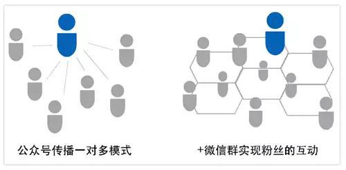 探索未来商业潮流，引领营销新模式，颠覆传统营销理念（2016年最新趋势）