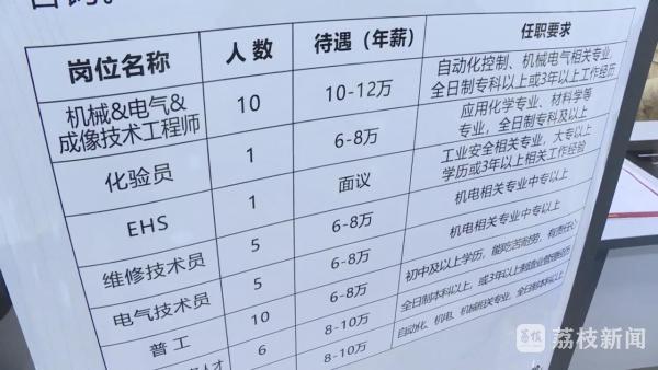 金坛开发区最新招聘动态及其影响力探究