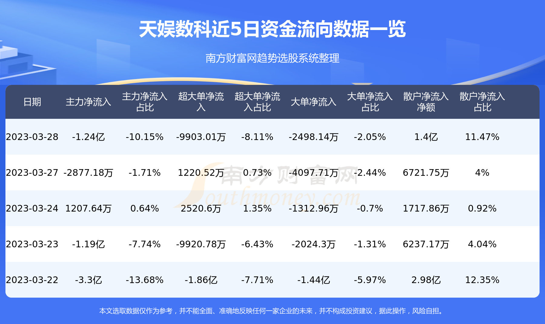 天润数娱引领行业变革，共创数字娱乐新纪元新公告发布！