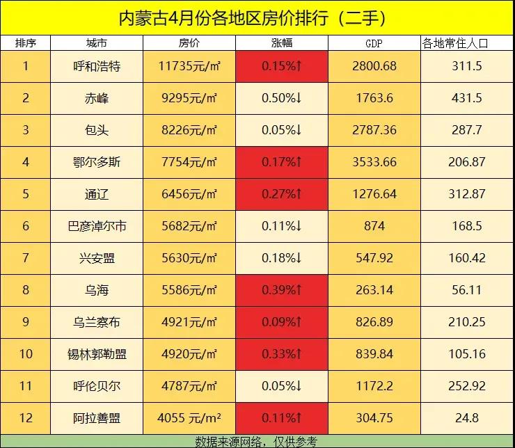 内蒙多伦房价动态，最新消息、市场走势与未来展望