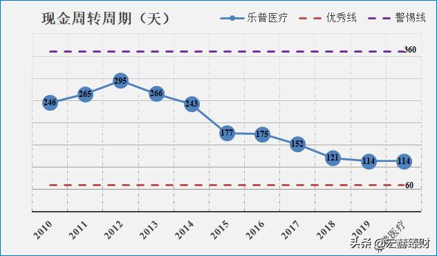 融360最新网贷评级报告出炉，行业趋势与前景展望（2017版）