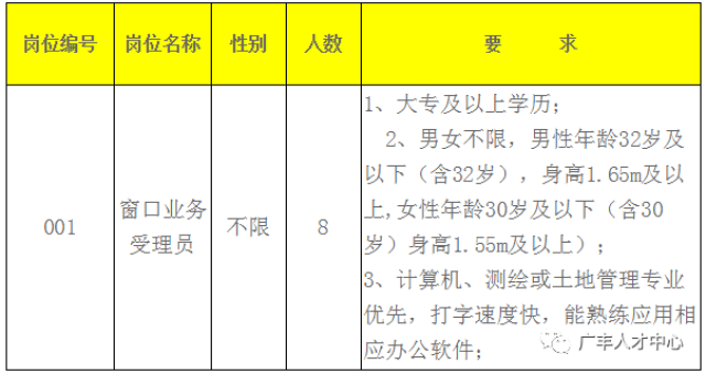 广丰招聘网最新招聘动态全面解析