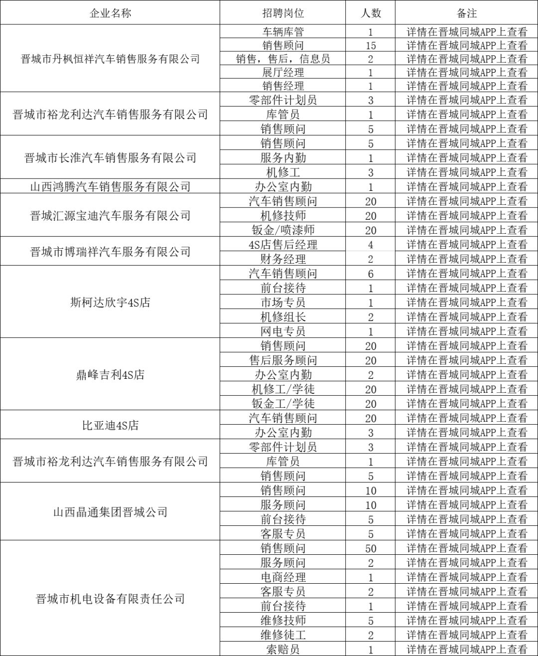 盂县凯通最新招聘信息全面解析