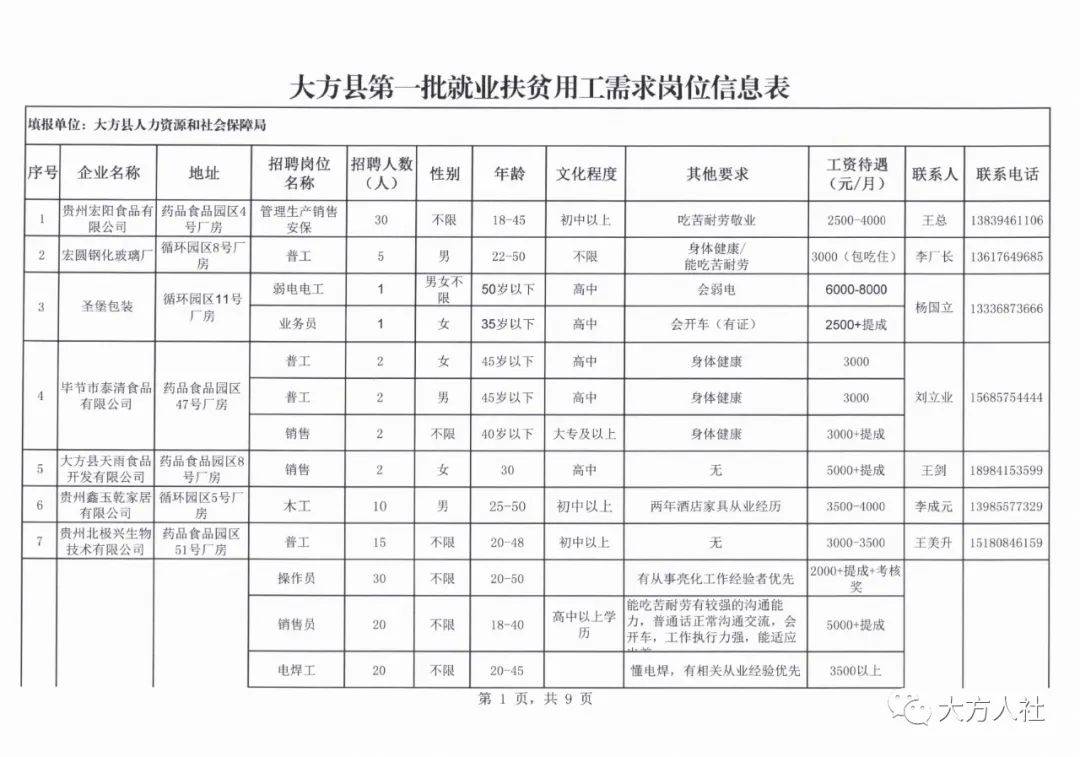 大方县最新招聘信息总览