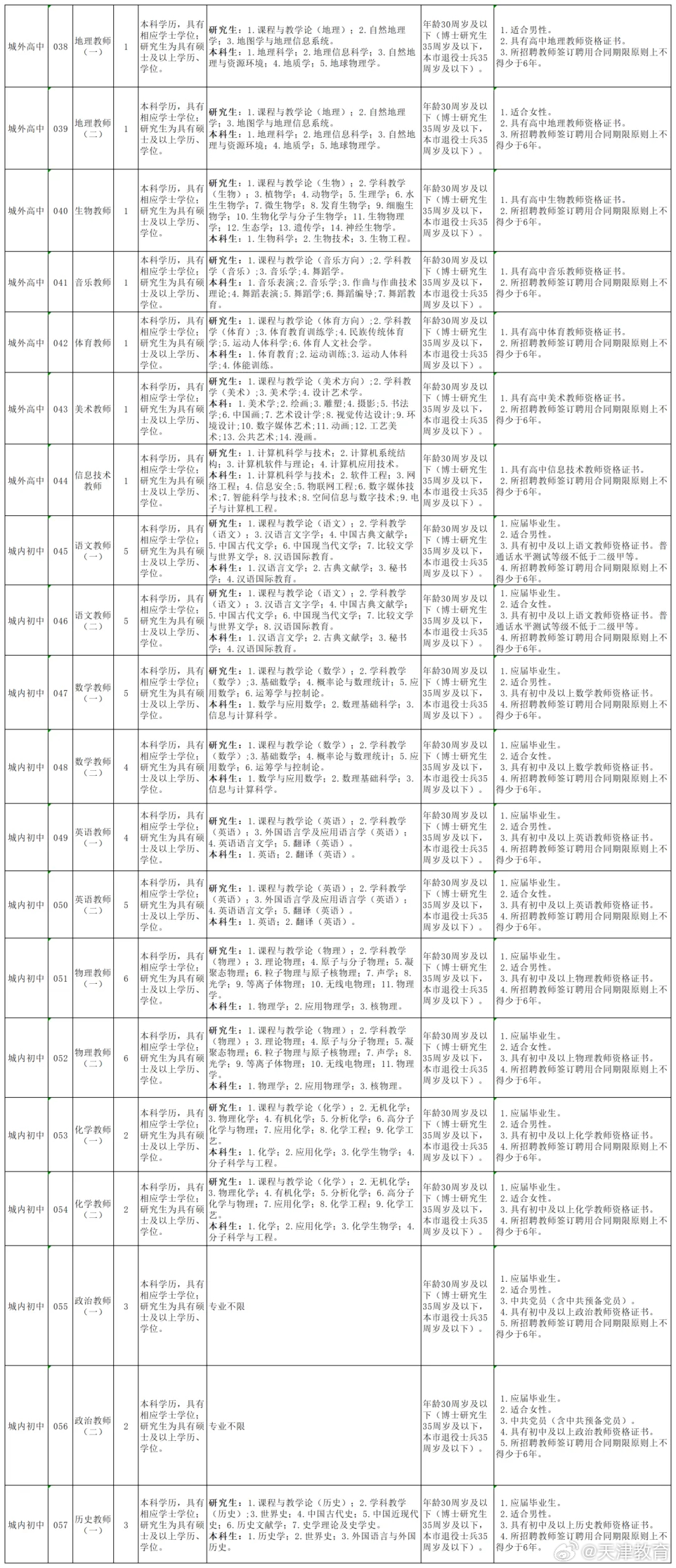 蓟县城区最新招聘信息汇总