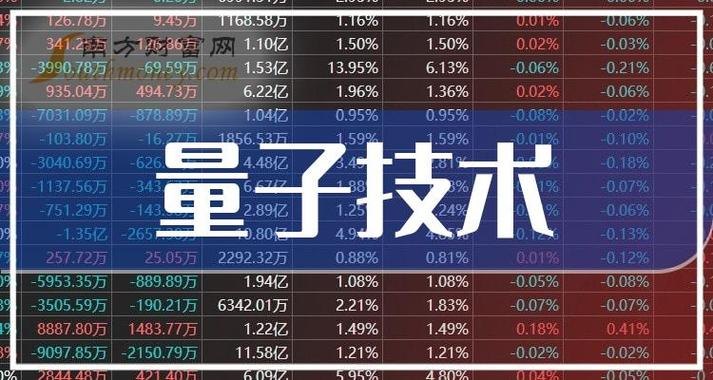 量子高科重组引领科技产业迈入新时代