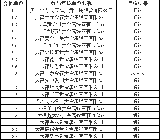 天通金最新动态全面解读