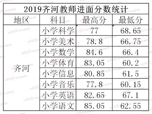 山东齐河最新招聘消息，机遇与挑战交织，职业发展优选之地