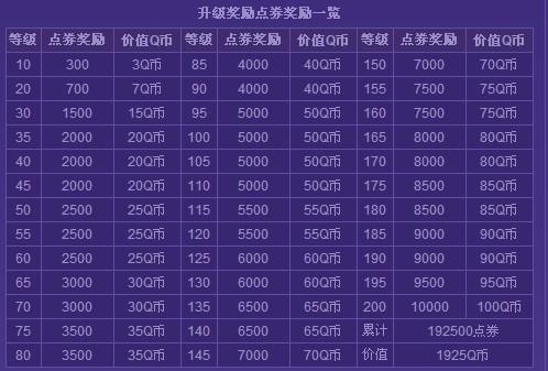 劲舞团最新戒指等级表全面解析