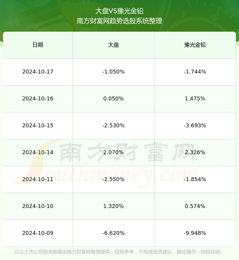 豫光金铅股票最新行情解析