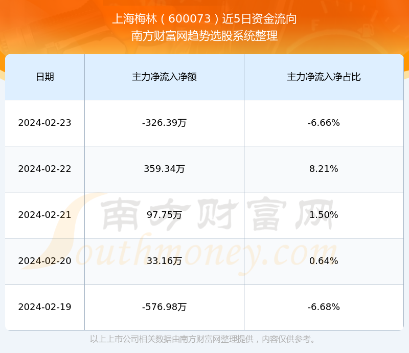 上海梅林股票最新消息全面解读与分析