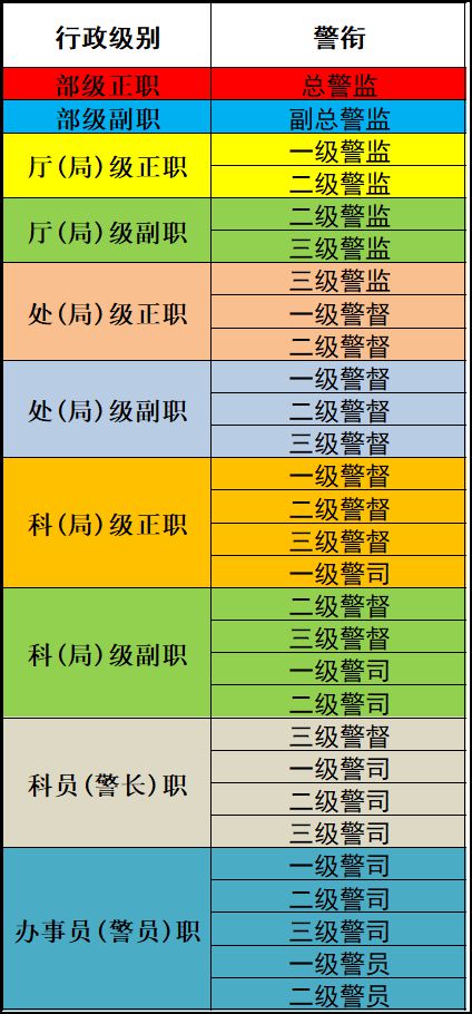 警察职级套改最新动态，改革进展、影响与未来展望