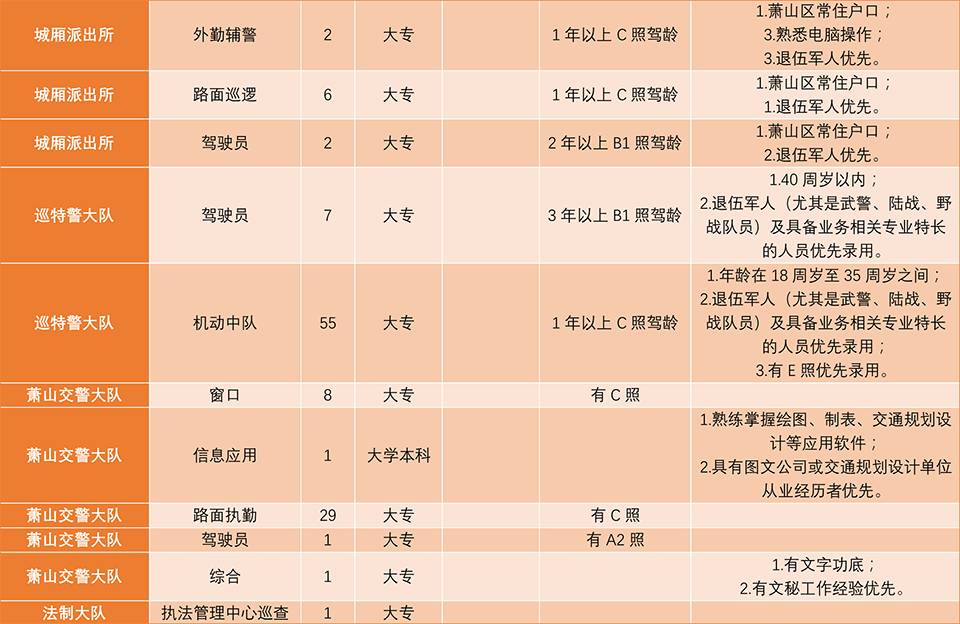 萧山衙前最新招聘信息汇总