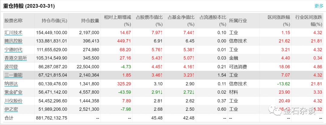 东方红7号最新净值深度解析