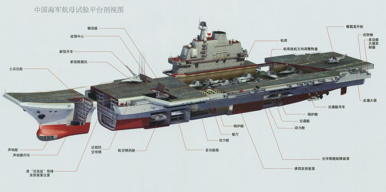 中国海军崭新篇章，福建舰最新照片曝光揭示强大力量