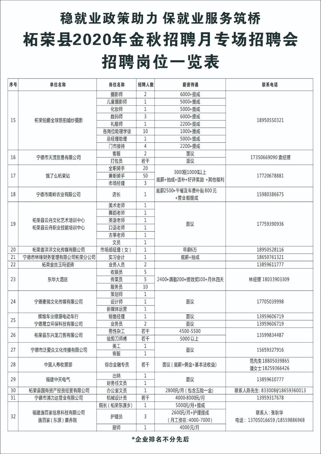 柘荣工厂开启新一轮人才招募，最新招聘信息发布