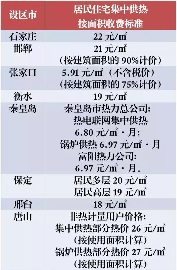 河北能源转型，煤改气区域煤炭与天然气协同发展新动向