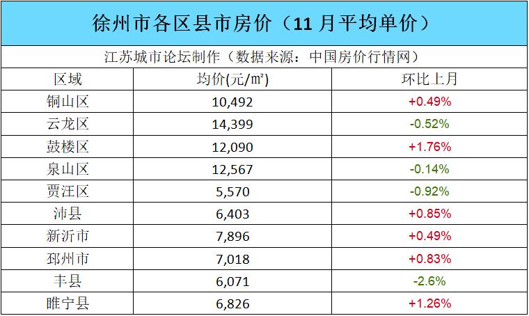 贾汪房价最新动态，市场走势分析与购房指南