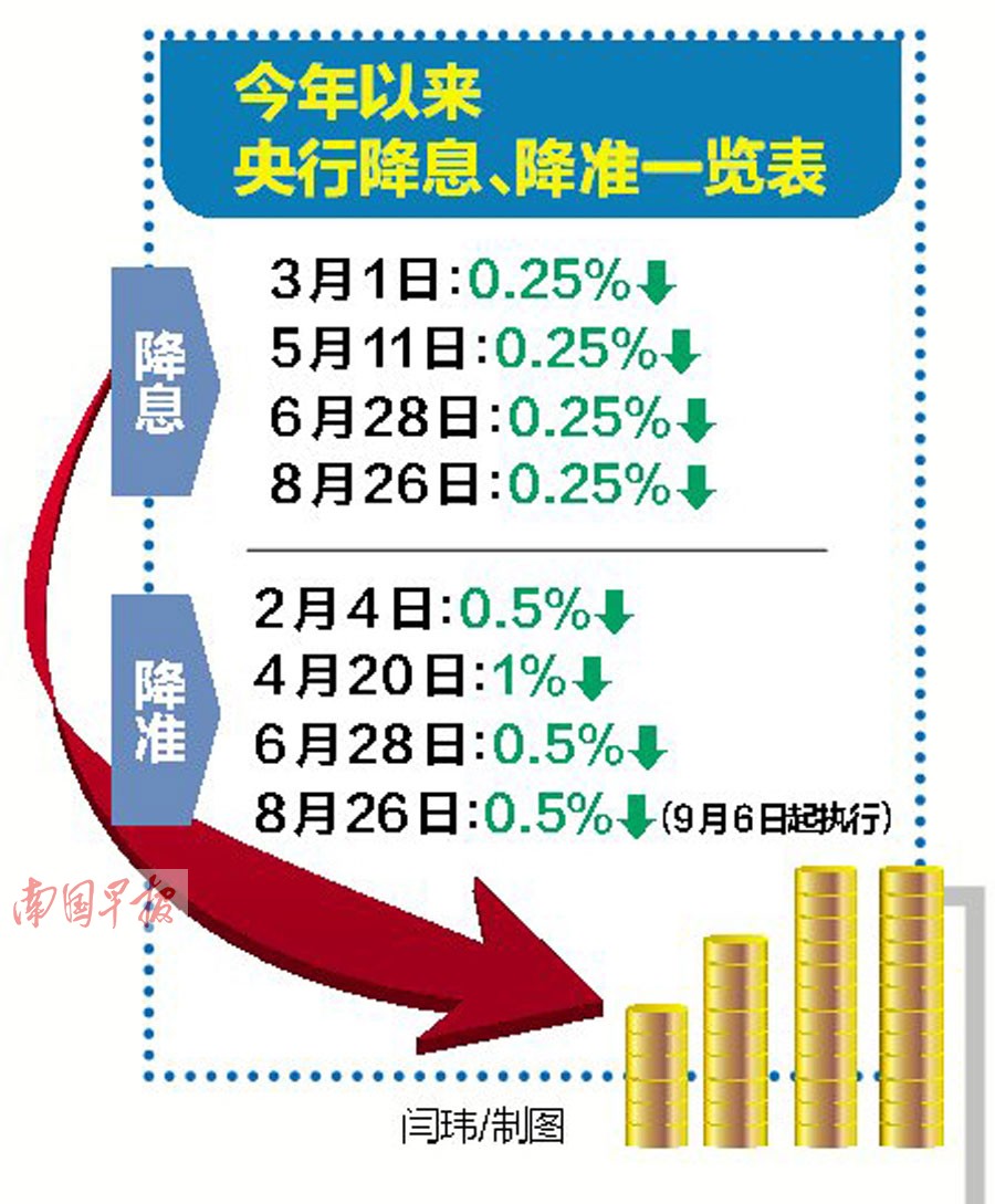 央行降息最新消息解读，全面解析央行降息政策影响及趋势分析