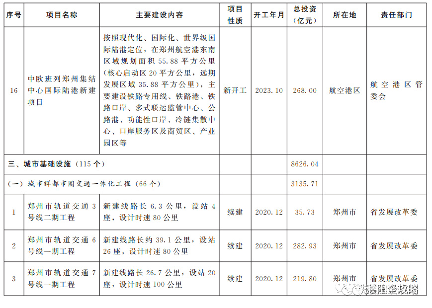 安阳城际铁路最新进展概览