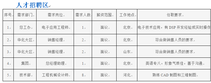 北京方庄地区最新招聘信息汇总