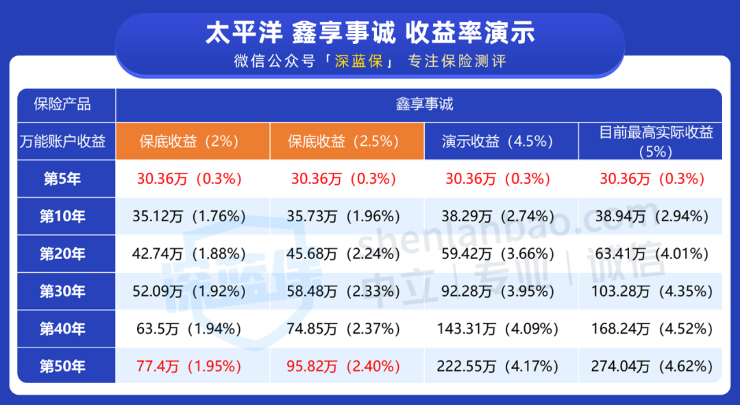 太平洋恩利公司引领变革，共创未来最新动态