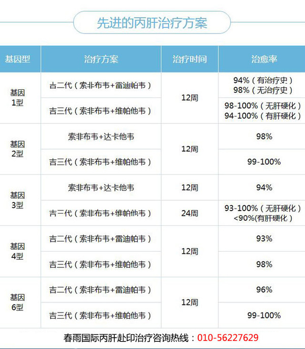 丙肝中国新药研发最新动态