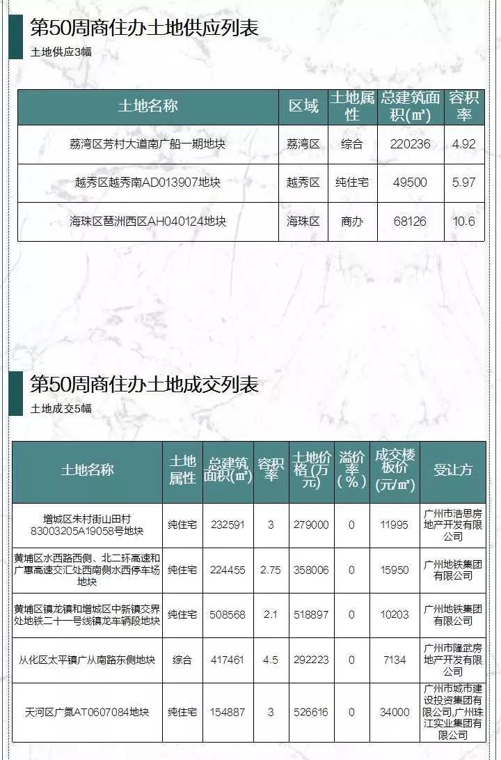 广州花都最新限购政策解读与影响分析