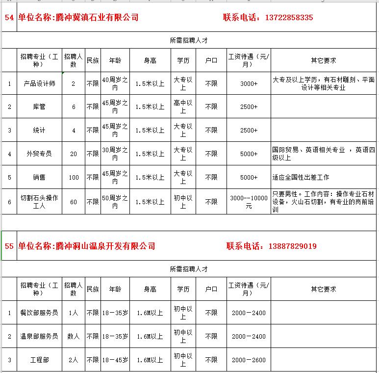 腾冲县最新招聘信息全面解析